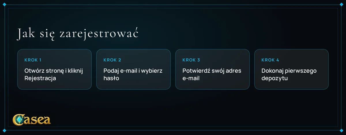 Zarejestruj się czterech krokach.
